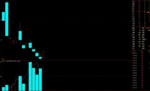 滬錫是熱門期貨嗎？錫一手交易成本