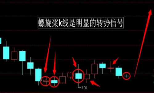 期貨行情趨勢的本質是什么？期貨反